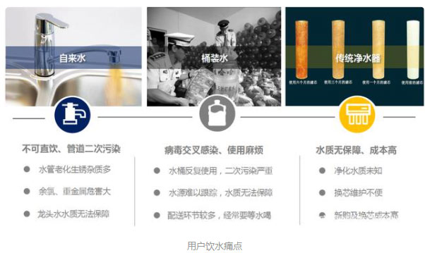 【風(fēng)口期】小區(qū)管道直飲水時代即將來臨??！不銹鋼水管廠家準(zhǔn)備好了嗎？